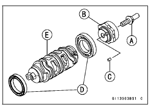 Shift Drum Disassembly