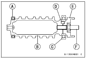 Shift Drum Assembly