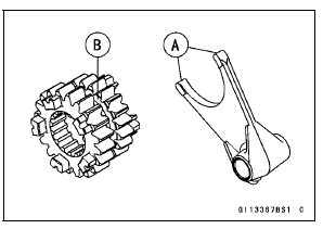 Shift Fork/Gear Groove Wear Inspection