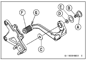 Shift Pedal Installation