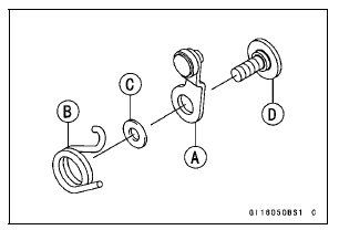 External Shift Mechanism Installation 