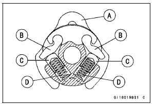 External Shift Mechanism Installation 