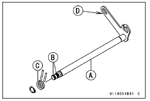 External Shift Mechanism Inspection