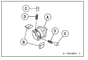 External Shift Mechanism Inspection