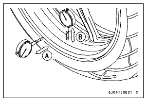 Wheel Inspection 