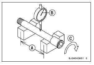 Axle Inspection