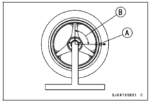 Balance Adjustment