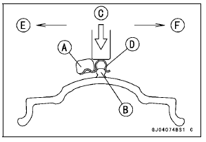 Balance Weight Installation