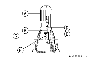 Tire Installation