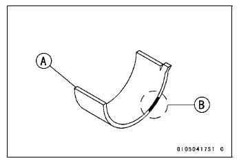 Connecting Rod Big End Bearing Insert/Crankpin Wear Inspection