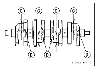 Connecting Rod Big End Bearing Insert/Crankpin Wear Inspection