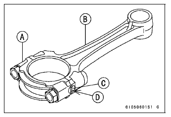 Connecting Rod Big End Bearing Insert/Crankpin Wear Inspection