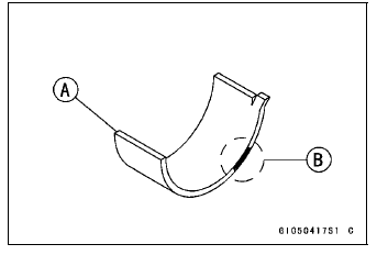 Connecting Rod Big End Bearing Insert/Crankpin Wear Inspection