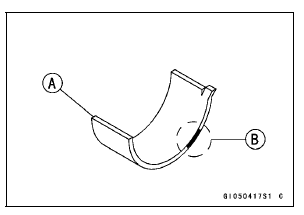 Crankshaft Main Bearing Insert/Journal Wear Inspection