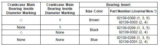 Crankshaft Main Bearing Insert/Journal Wear Inspection