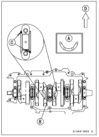 Crankshaft Installation