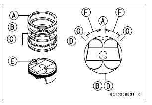 Piston Installation