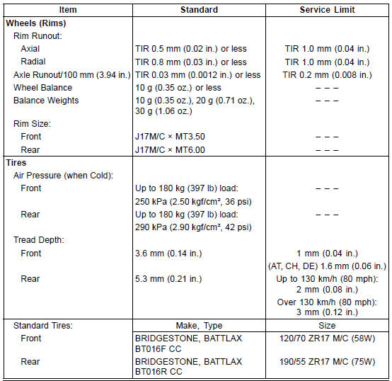 Specifications