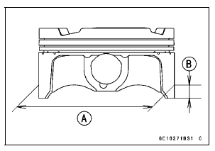 Piston Wear Inspection 