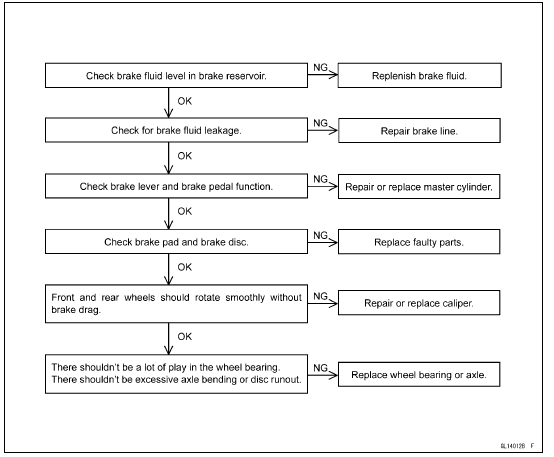 Pre-Diagnosis Inspection 1