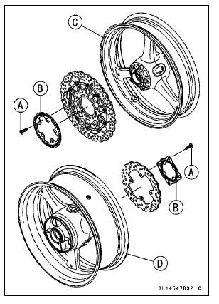 Wheel Rotation Sensor Rotor Inspection
