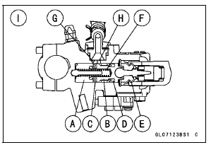 Master Cylinder Inspection (Visual Inspection)