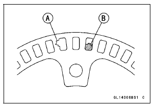 Wheel Rotation Sensor Rotor Inspection