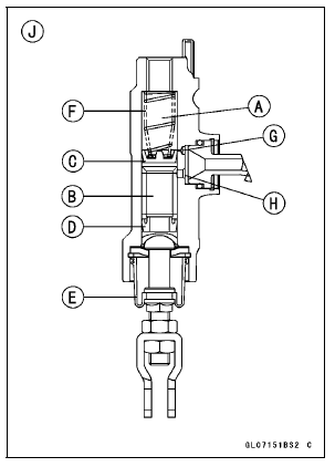 Master Cylinder Inspection (Visual Inspection)