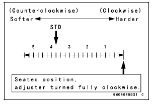 Rebound Damping Force Adjustment