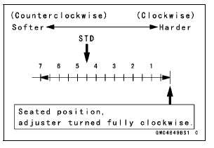 Compression Damping Force Adjustment 