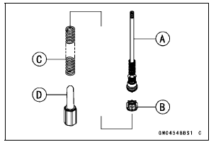 Front Fork Oil Change