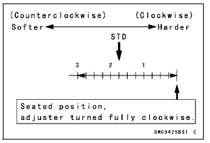 Rebound Damping Force Adjustment