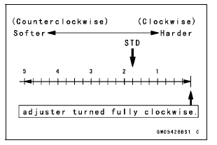 Compression Damping Force Adjustment 