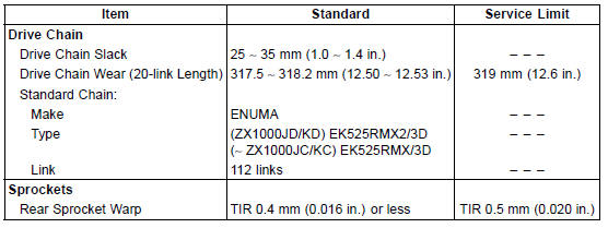 Specifications