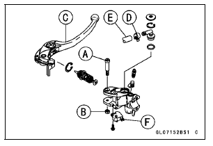 Front Master Cylinder Removal 