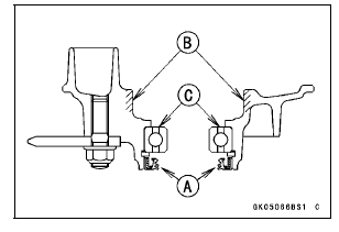 Coupling Installation