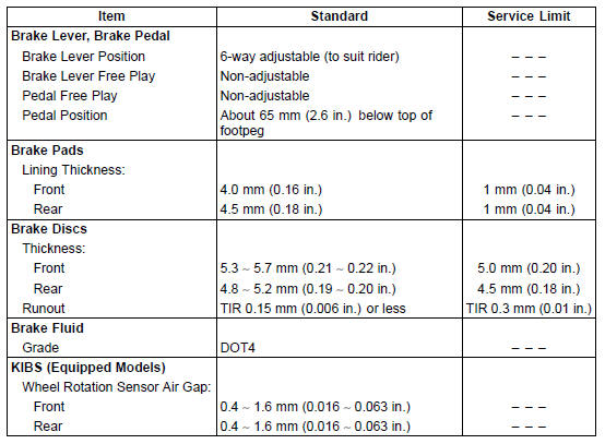 Specifications