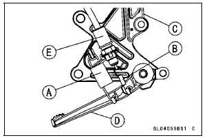 Brake Pedal Installation