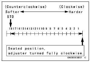 Damping Force Adjustment ( ZX1000JC/KC)