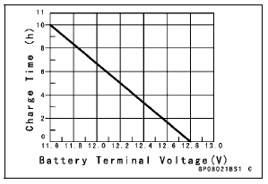 Refreshing Charge