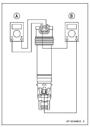 Stick Coil Inspection