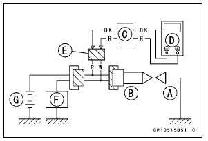 Stick Coil Primary Peak Voltage Inspection