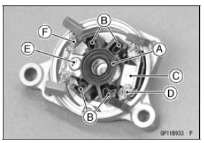 Starter Motor Disassembly