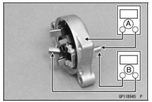 Right-hand End Cover Inspection