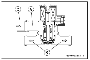 Air Switching Valve Unit Test