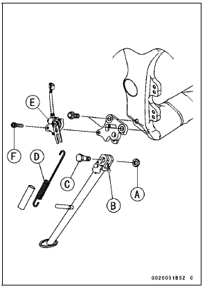 Sidestand Installation