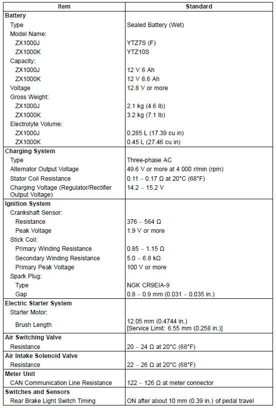 Specifications