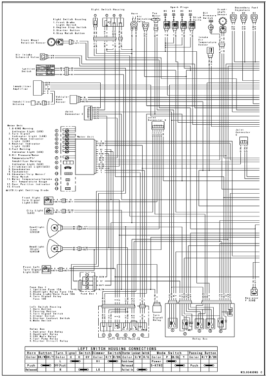 Wiring Diagram (Other than US, CA and CAL without KIBS Models)