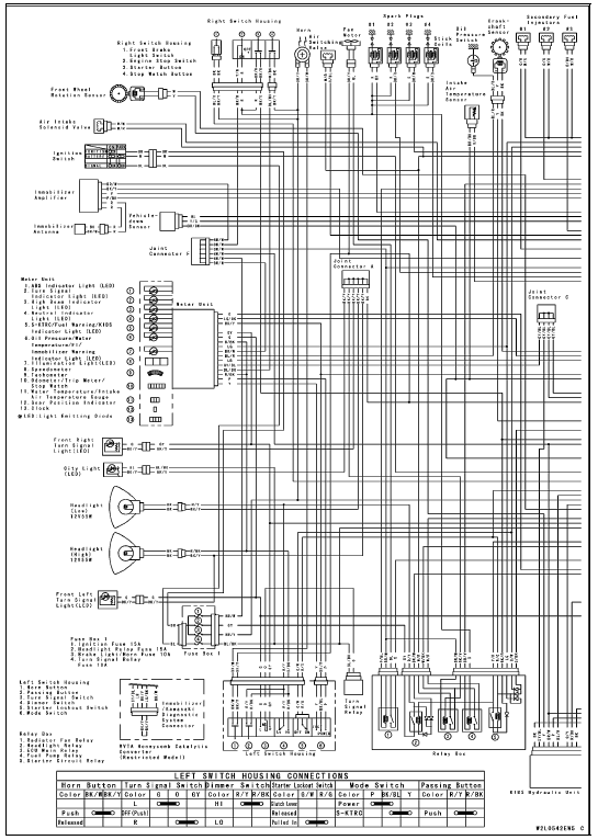 Wiring Diagram (Other than US, CA and CAL with KIBS Models) 