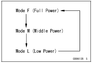 Power Mode Positions